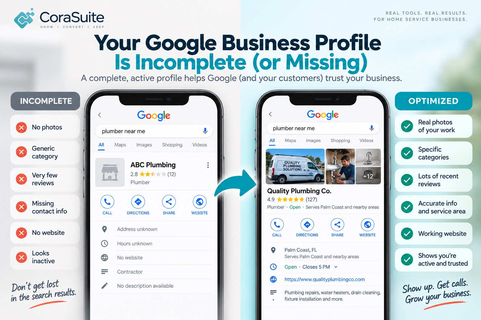 Side-by-side comparison of an incomplete Google Business Profile with no photos or website versus an optimized profile with real photos, a 4.9-star rating, and complete business information